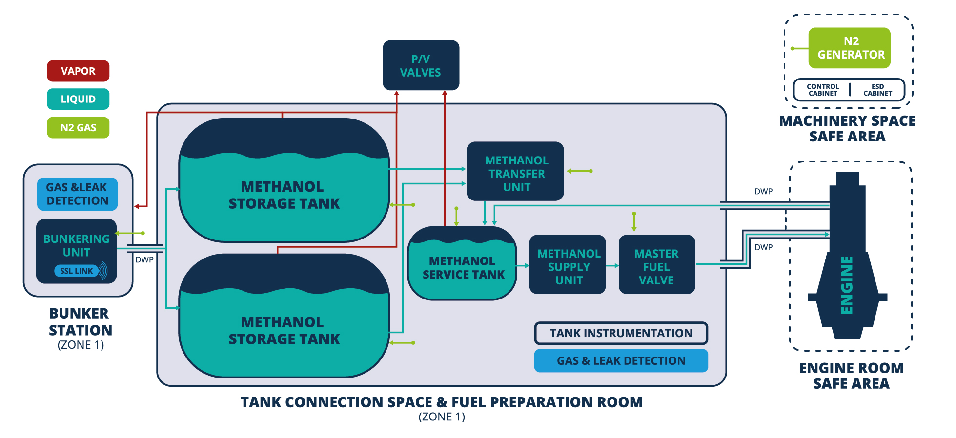 auramarine_methanol_concept-wide