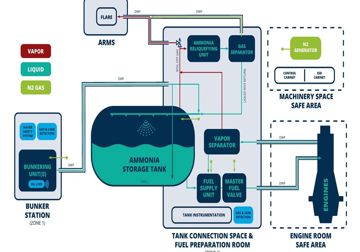 Auramarine_Ammonia_System_VAAKA-scaled